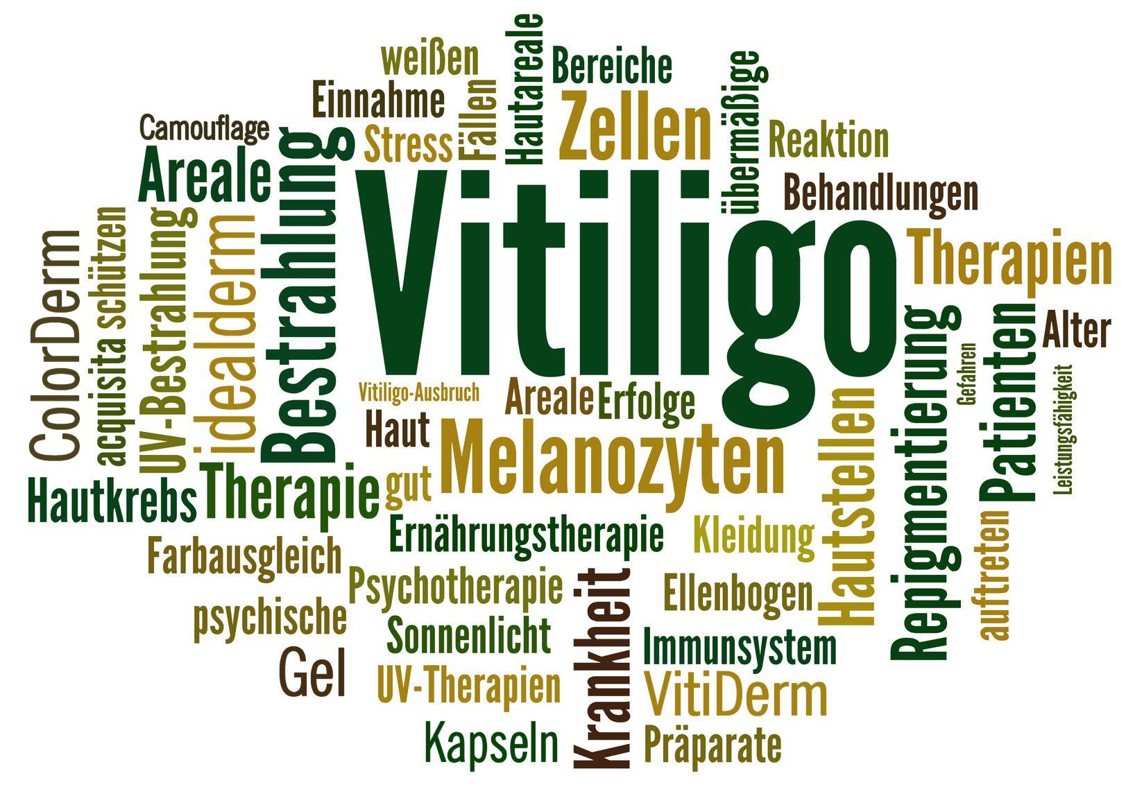 Begriffswolke mit häufigen Themen rund um Vitiligo